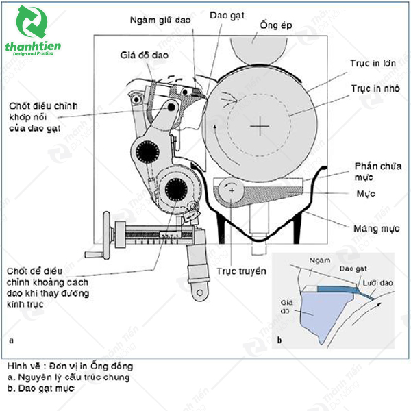 dao gạt mực in ống đồng