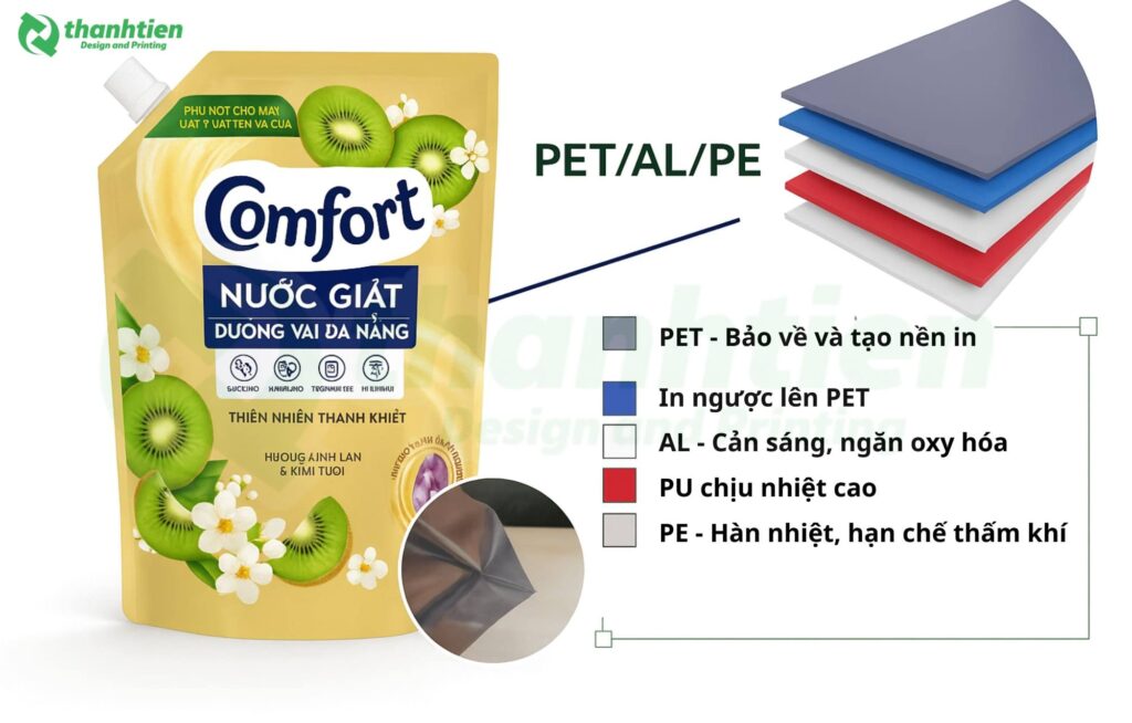 Cấu trúc túi đựng nước giặt, nước xả vải có vòi