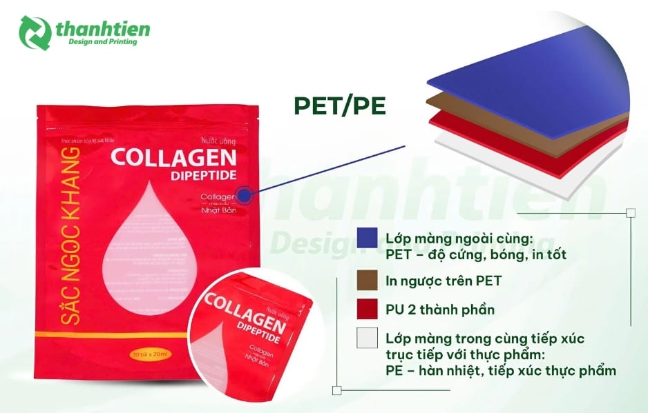 Cấu trúc PET/PE trong sản xuất bao bì đóng gói sản phẩm