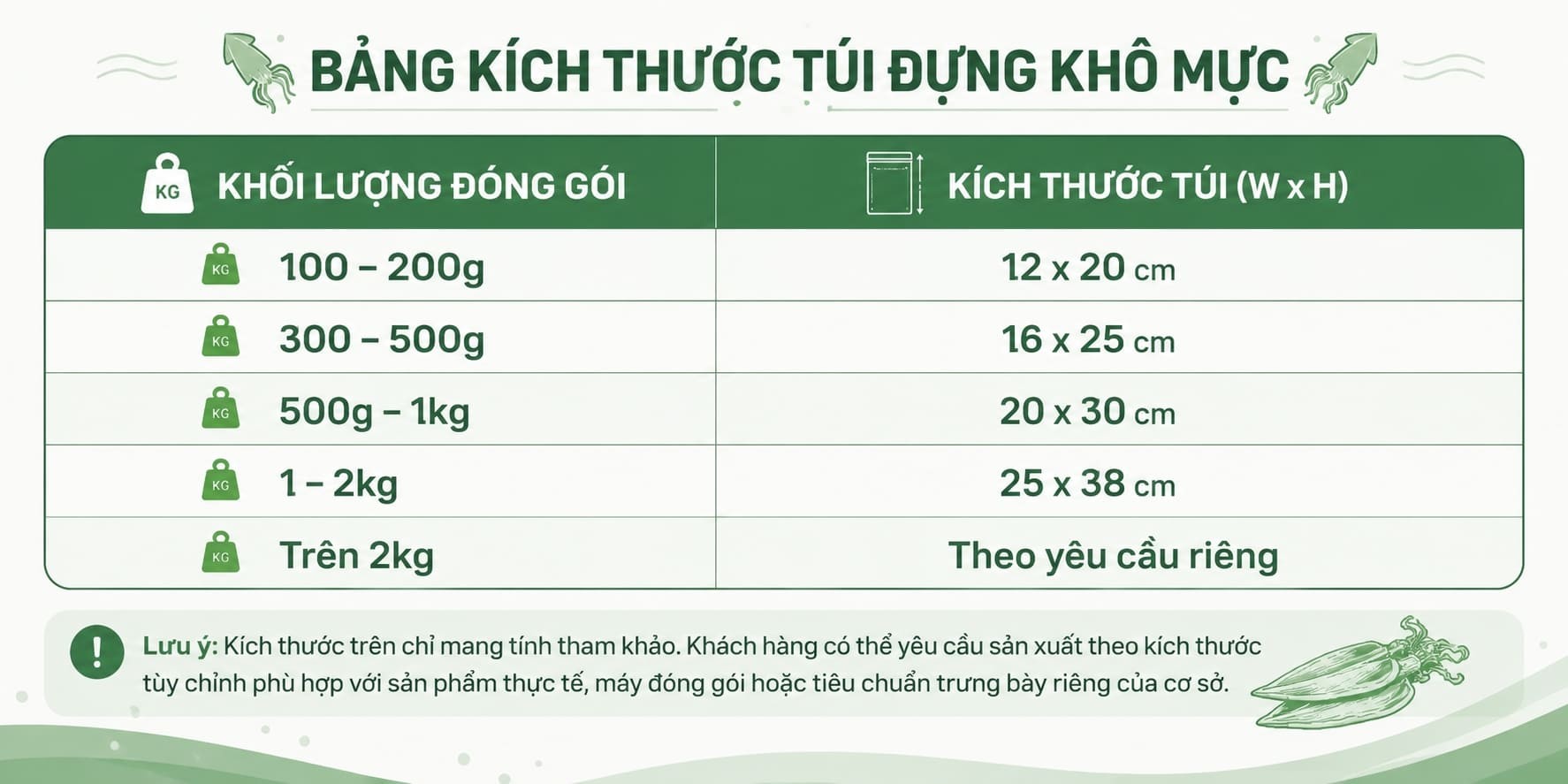 Bảng kích thước túi đựng khô mực
