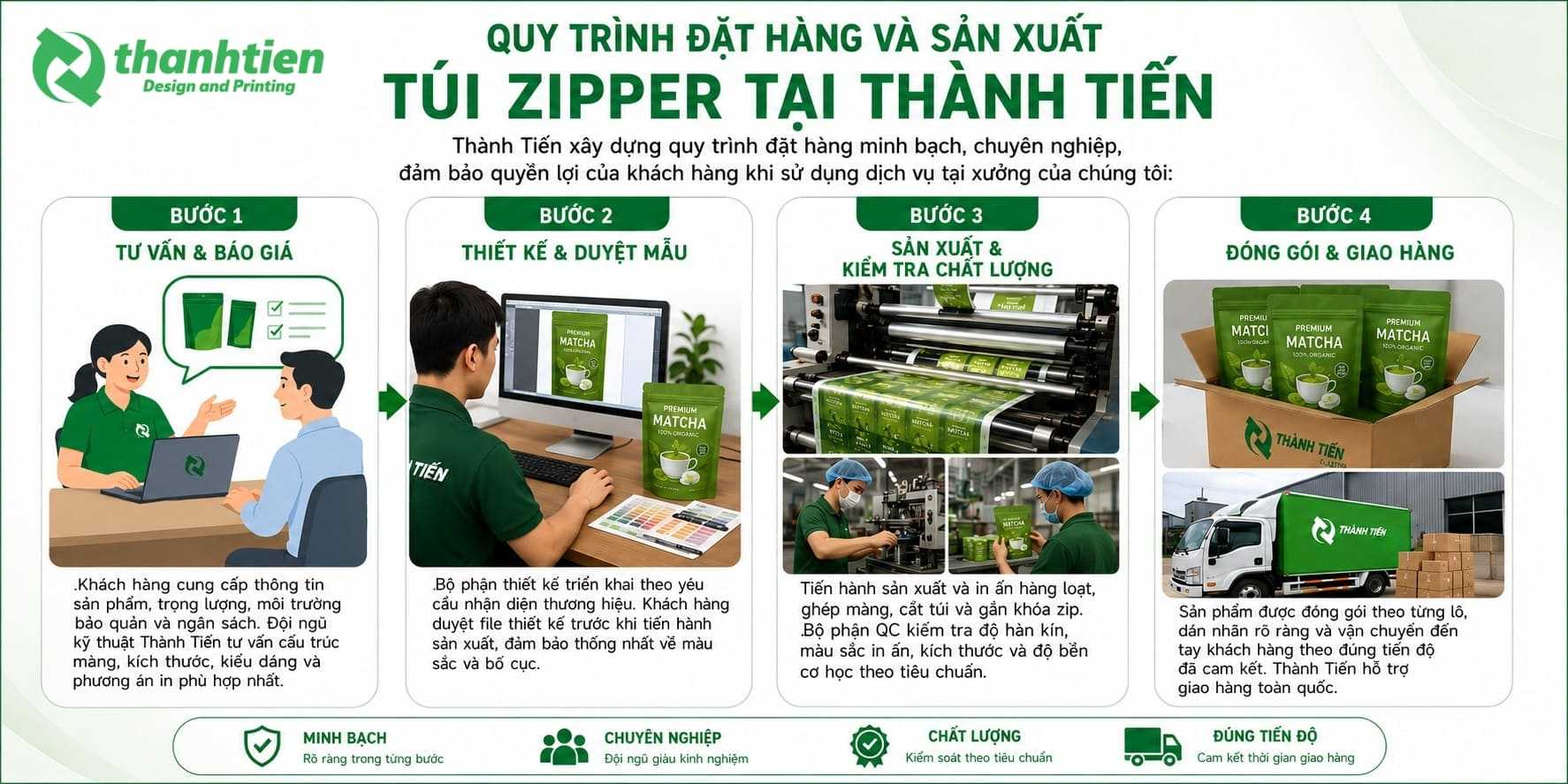 Quy trình đặt in túi zip tại Thành Tiến Đà Nẵng