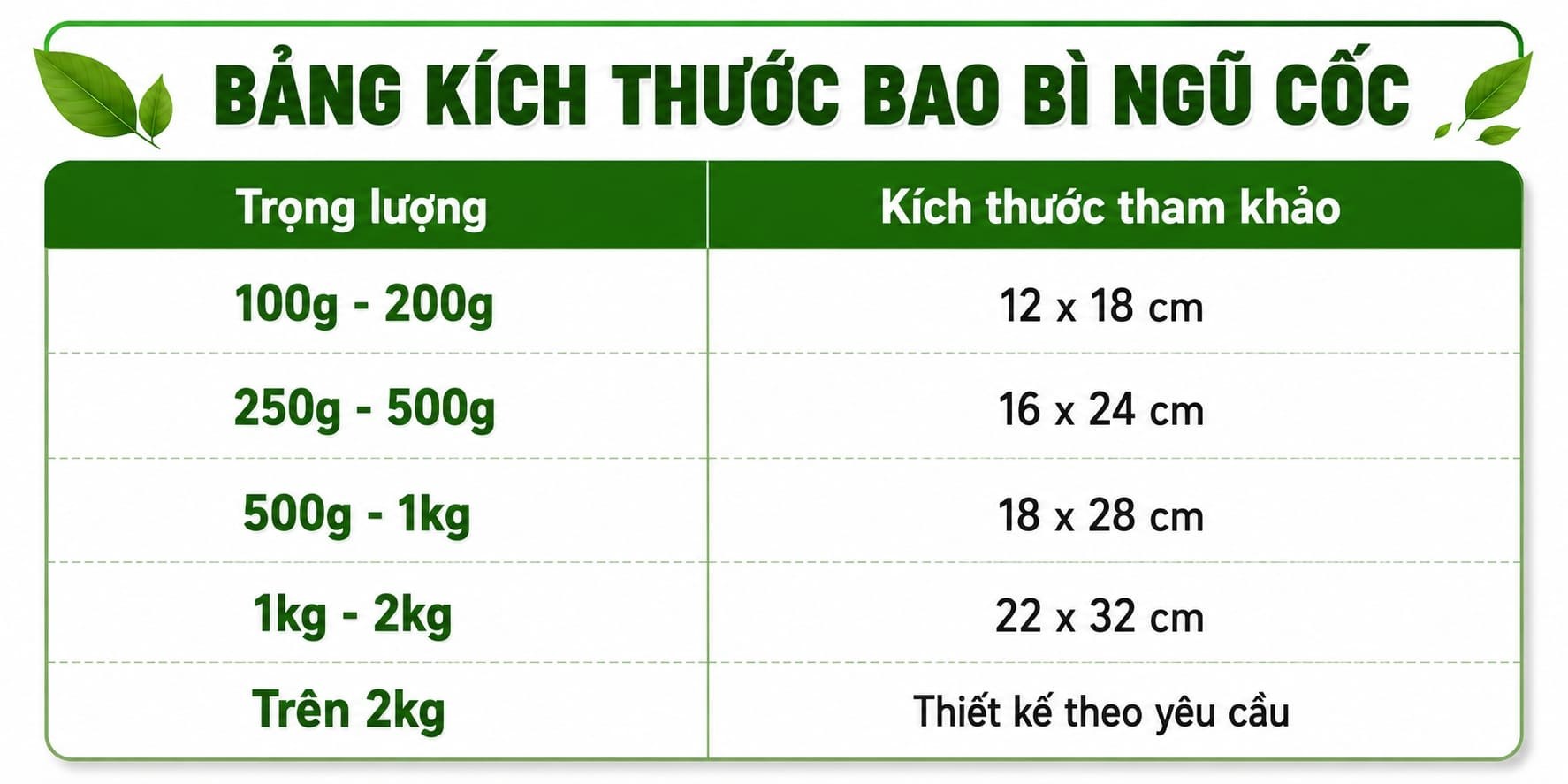 Bảng kích thước bao bì đựng ngũ cốc