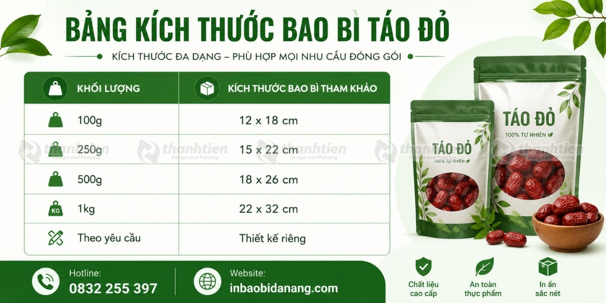 Bảng kích thước bao bì táo đỏ