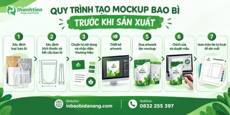Quy trình tạo mockup bao bì